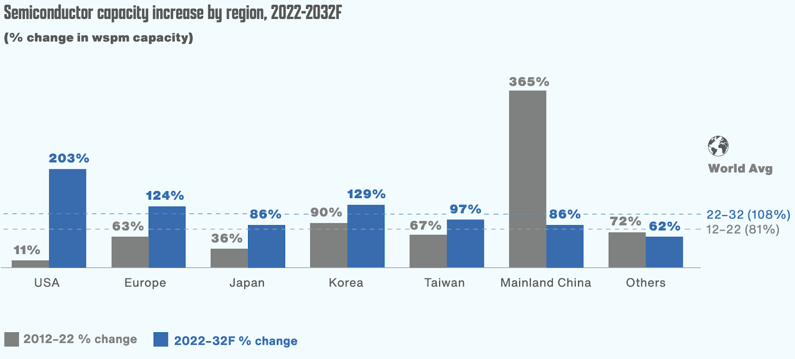 Estados Unidos triplicará su capacidad para semiconductores en 10 años 1 image 30