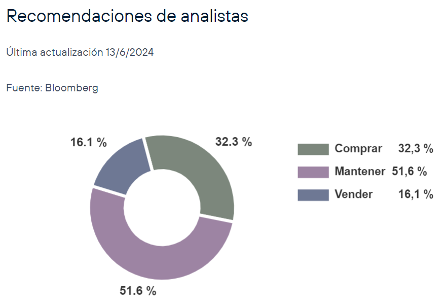 Deutsche Bank aconseja vender acciones de Telefónica 1 recomendaciones analistas telefonica