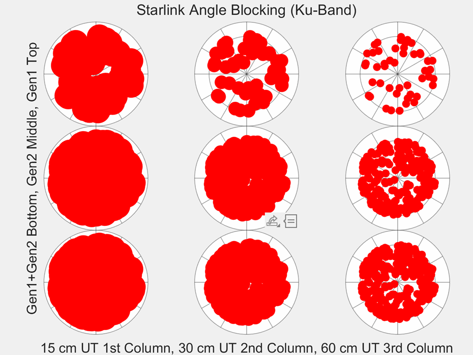 dplnews starlink angle blocking ku band mf1824
