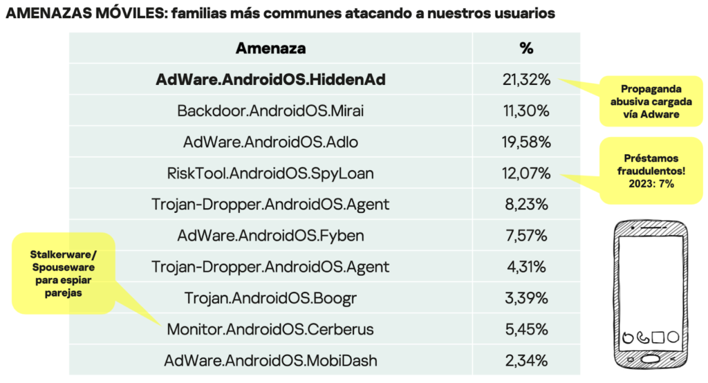 dplnews kaspersky amenaza mc20824