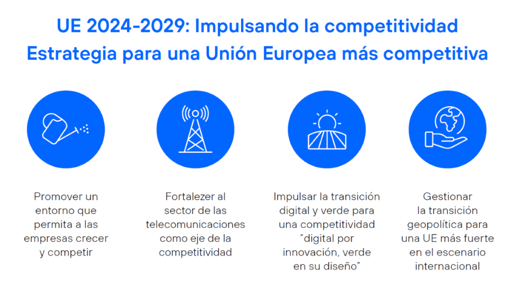 Estrategia para una Union Europea mas competitiva 1