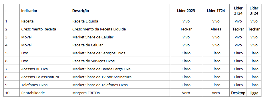 Captura de tela 2024 11 27 183840