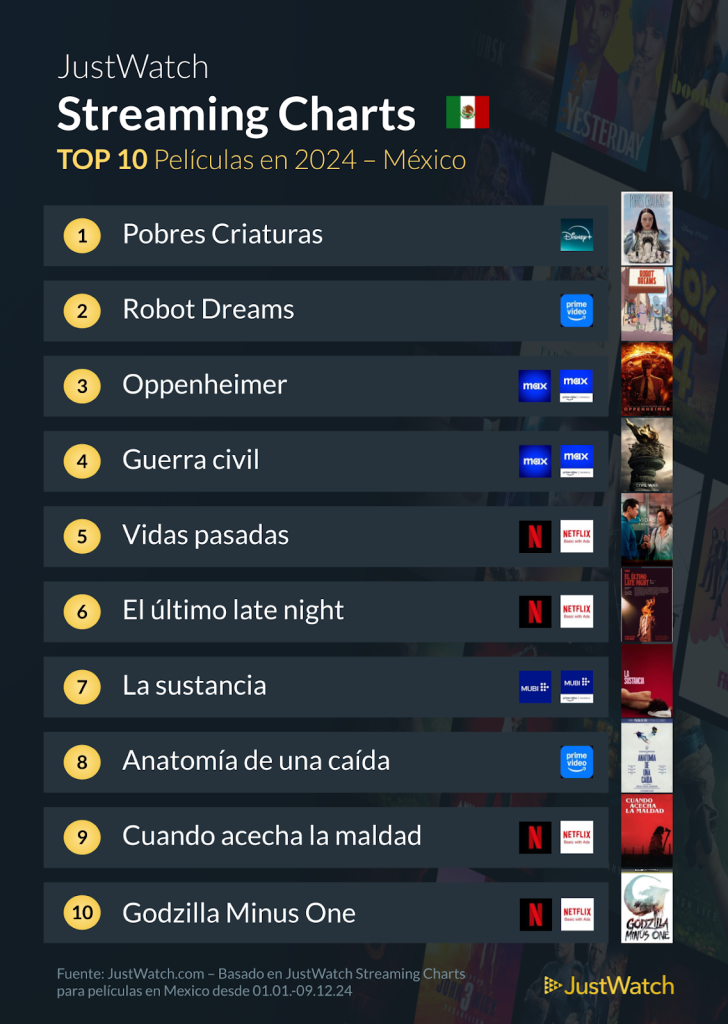 dplnews justwatch peliculas jb241224