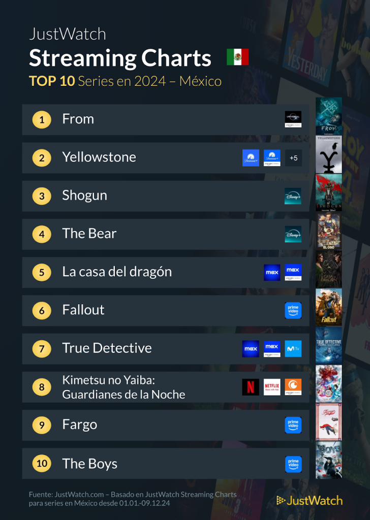 dplnews justwatch series jb241224