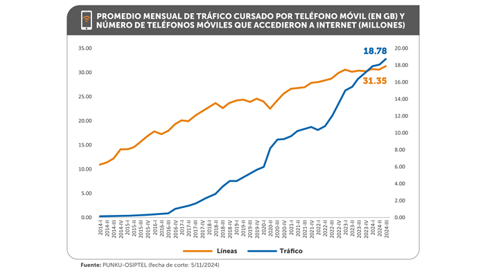 dplnewsPeruInternetmovil rp23122024