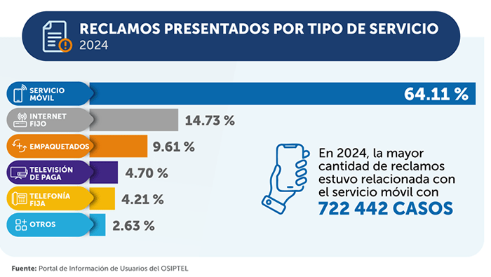 dplnewsReclamosServicioTelecomPeru rp14042025