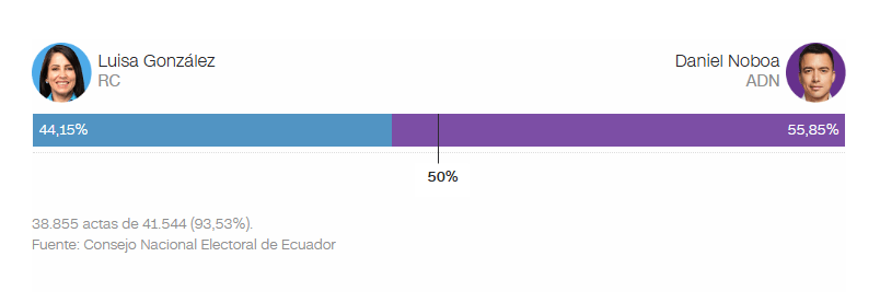 dplnews daniel noboa 2025 14042025sd