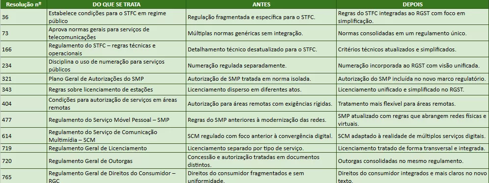 dplnews pt regulamentosAnatel mf2525