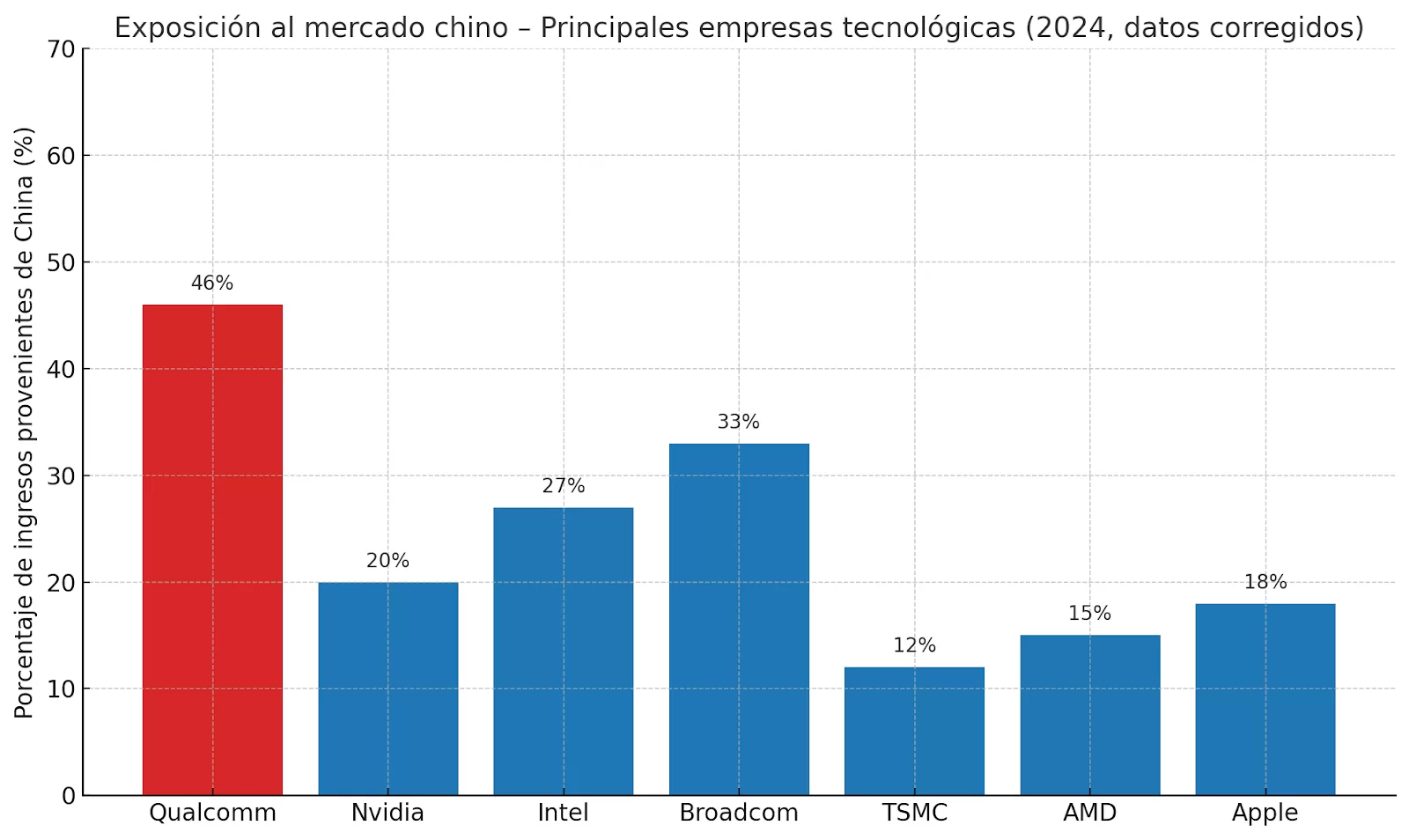 Del CDMA al 5G: cómo Qualcomm se convirtió en una pieza clave de la geopolítica digital 1 AD 4nXfcpW9rP8ZO9Sinm3UYrxGA MWfeDR9FYl JEwXnH vksDdMhmiw5uY1kOgq2NgOV4 BcXpLSzYsdReIaVNte5x5h5v84q6ipa5J