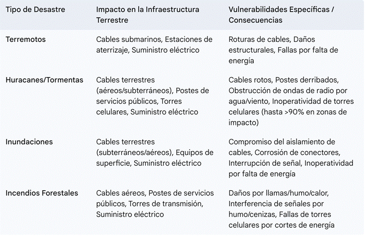 Conectividad satelital: pilar indispensable para la respuesta a emergencias en Latinoamérica 1 image