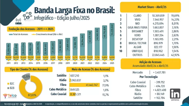 Captura de tela 2025 07 23 130727