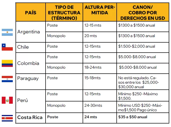 El concepto de poste en America Latina