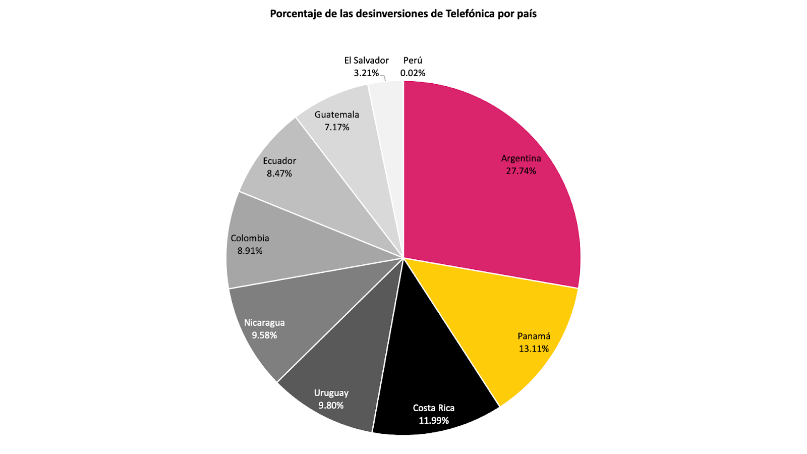 Latam, Latam, Latam olha para as costas da Telefónica. AD 4nXdfBamQ09mWv rXIYLvk90 Okg u4rCxYjsqxojYqCk3hO5g4RM26oxaoBmIgQdqAPixChWrk0Jw 2ZouwGt0NCUs5J4FFHmhEyfCJU8apc