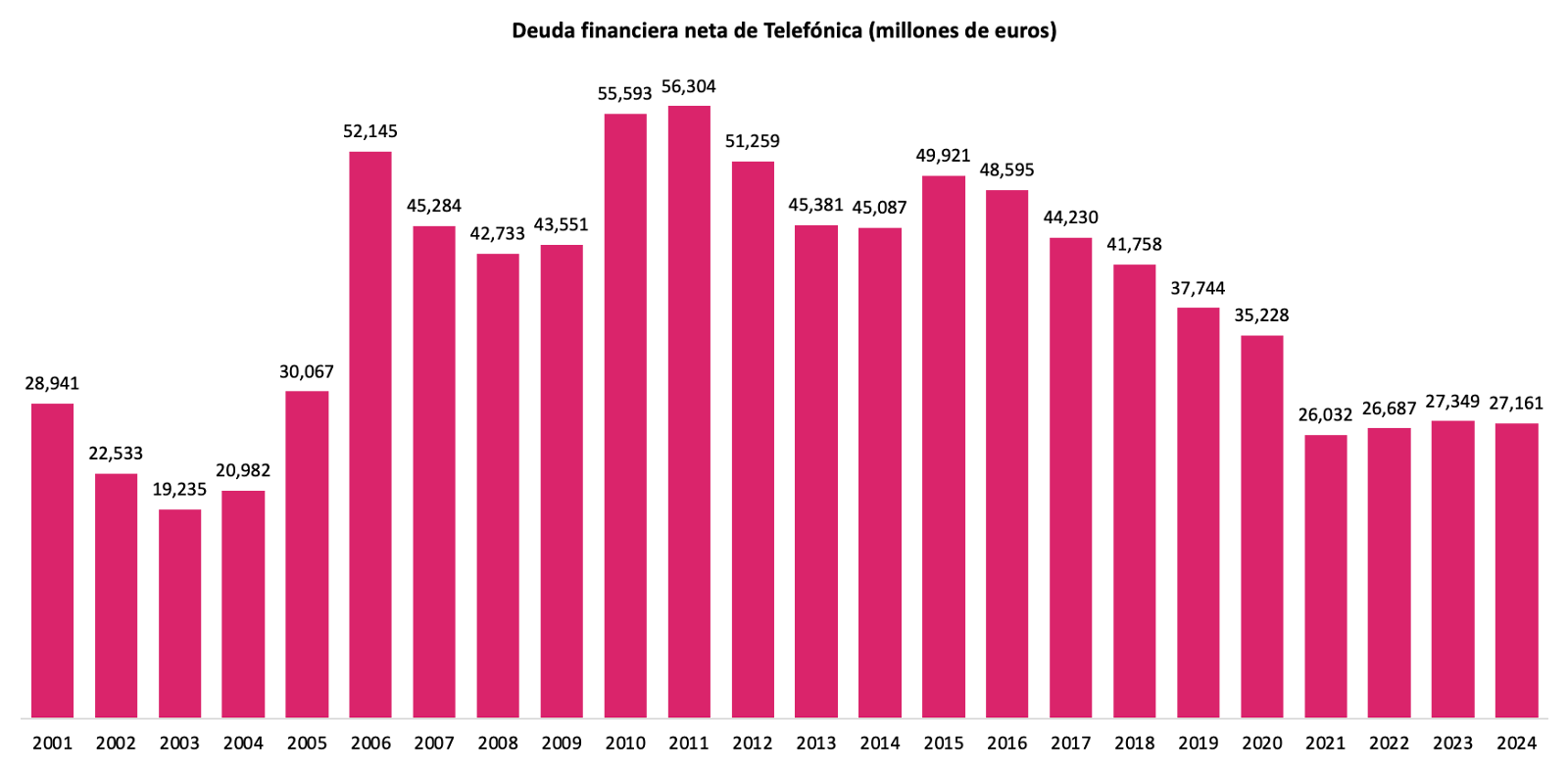 Latam, Latam, Latam olha para os 3 últimos da Telefónica AD 4nXf7J9Rbyh37i2yV