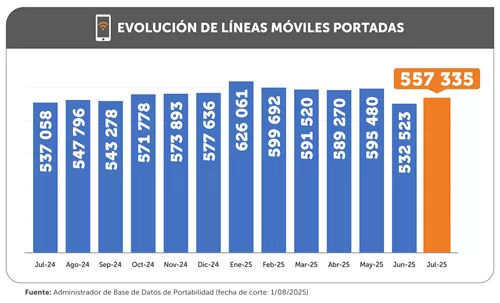 dplnewslineasmoviles rp07082025