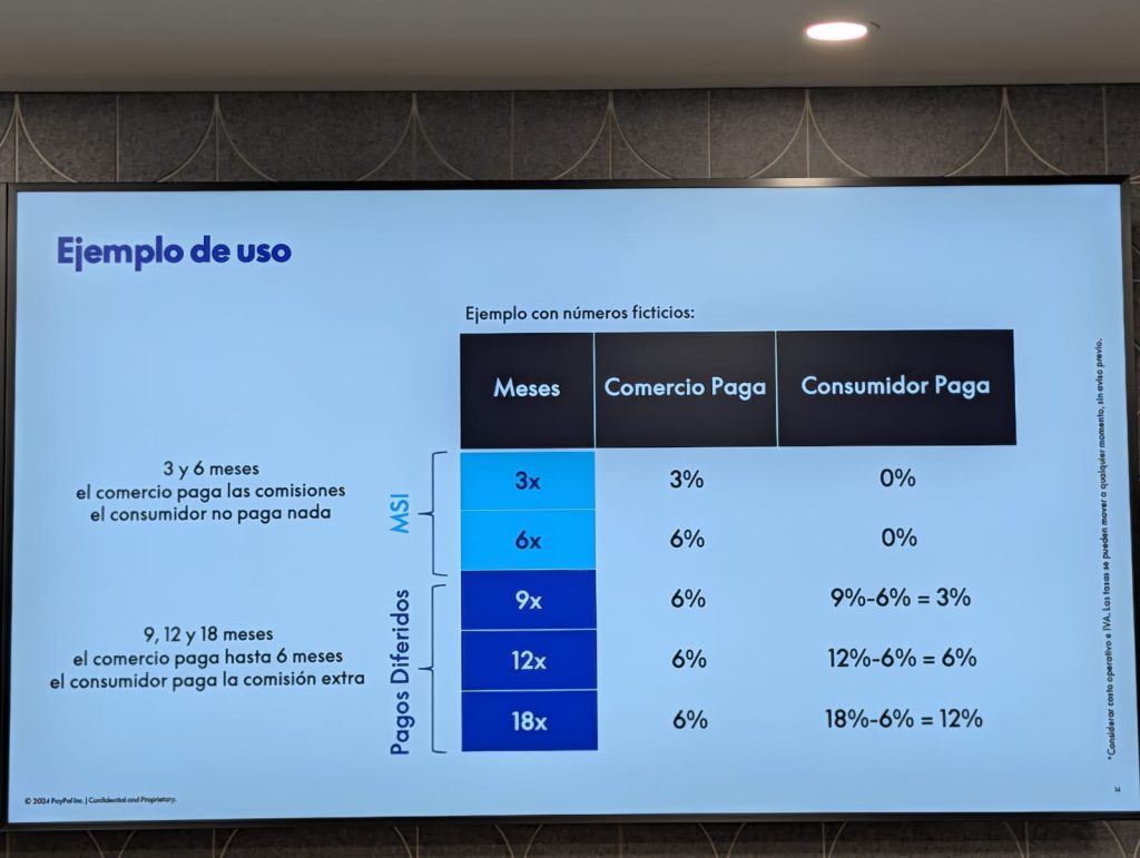 Pagos Diferidos de PayPal