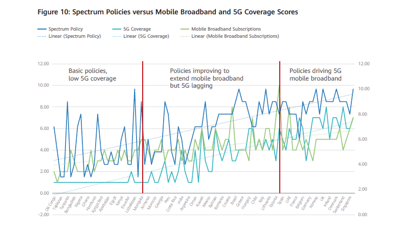 La inteligencia digital marcará el rumbo económico global, según el GDII 2025 2 image 48