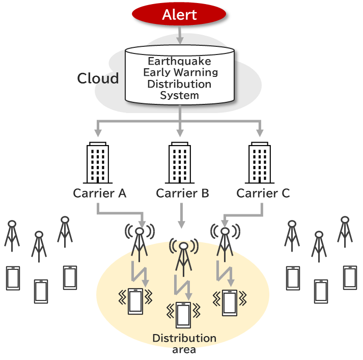 El Salvador realizará una prueba piloto del sistema de alerta sísmica japonés para celulares basado en la Nube 1 image 51