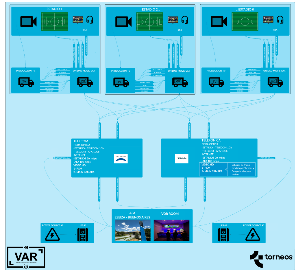 DIAGRAMA GENERAL VAR 102025
