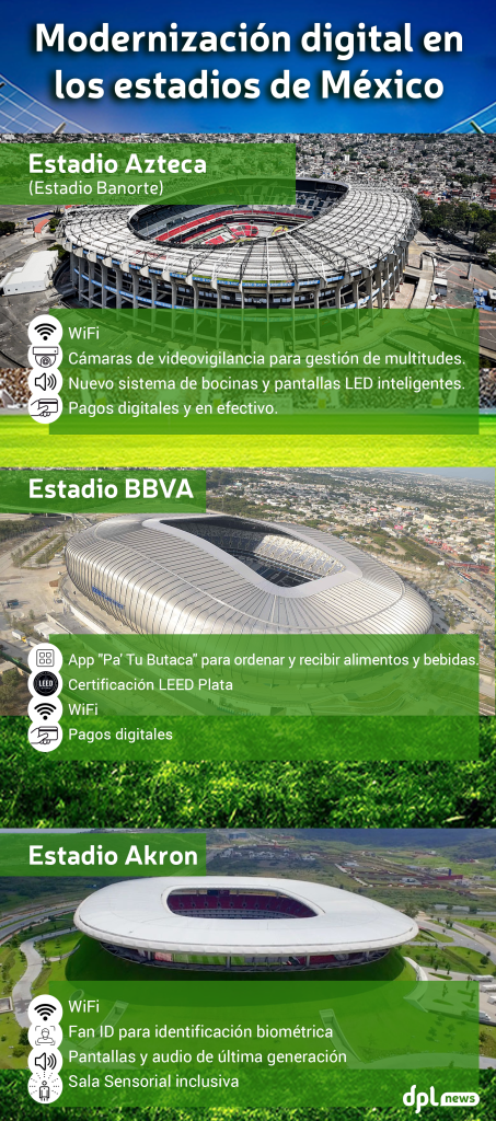 Estadios