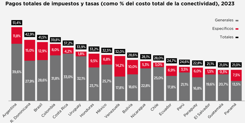 dpl impuestos grafica 28 11 2025