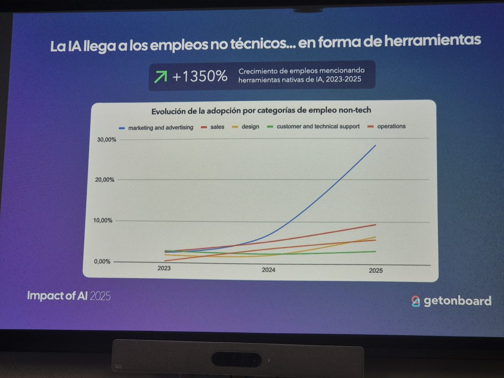 dplnews Get on Board datos mc101125