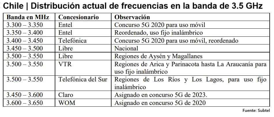 Chile abre consulta ciudadana sobre eventual nuevo concurso 5G 1 image 14