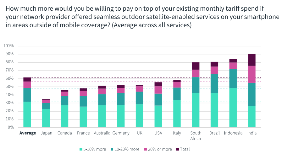 D2D: oportunidad y alerta para los operadores de telecomunicaciones 1 image 13