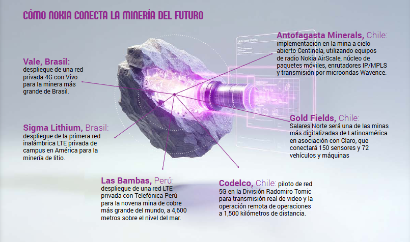 La minería innova poco… hasta que la tecnología entra en acción: Nokia 1 nokia mineria