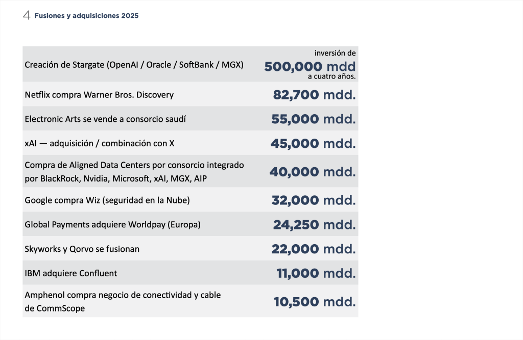 DPL News fusiones y adquisiciones 2025 de tecnología, telecomunicaciones y digital 3 dplnews fusiones y adquisiciones 2025 jb290126
