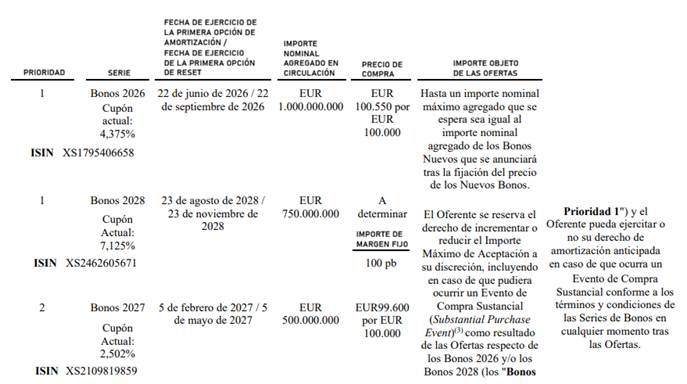 Telefónica lanza oferta de recompra de bonos híbridos 1 image 15