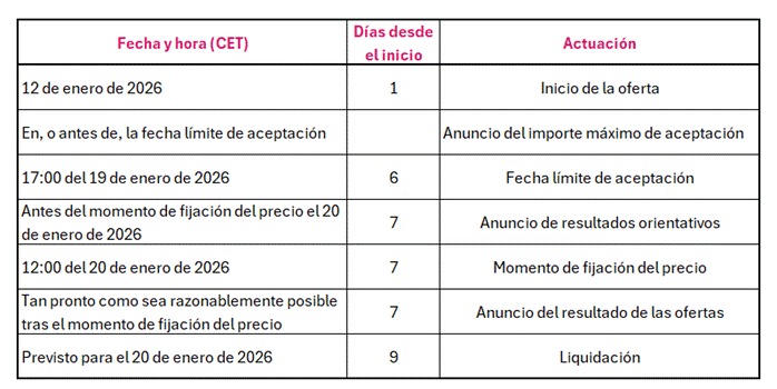 Telefónica lanza oferta de recompra de bonos híbridos 2 image 16