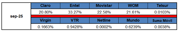 Beyond One: el “rebelde” que ambiciona lo último de Telefónica Hispam 2 image 18