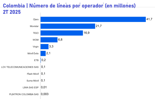 Beyond One: el “rebelde” que ambiciona lo último de Telefónica Hispam 3 image 20