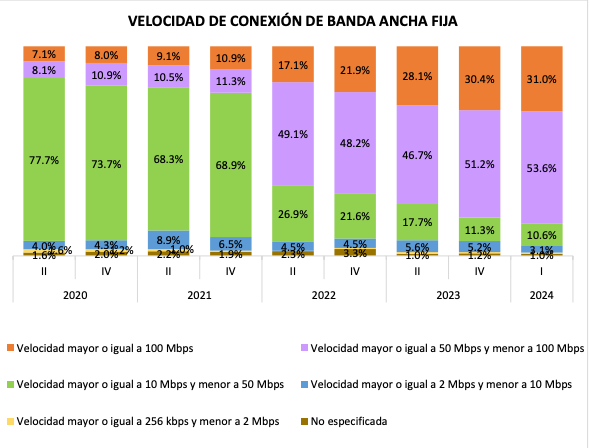 5G y fibra óptica: ¿estará lista la conectividad para millones de hinchas? 1 image 32