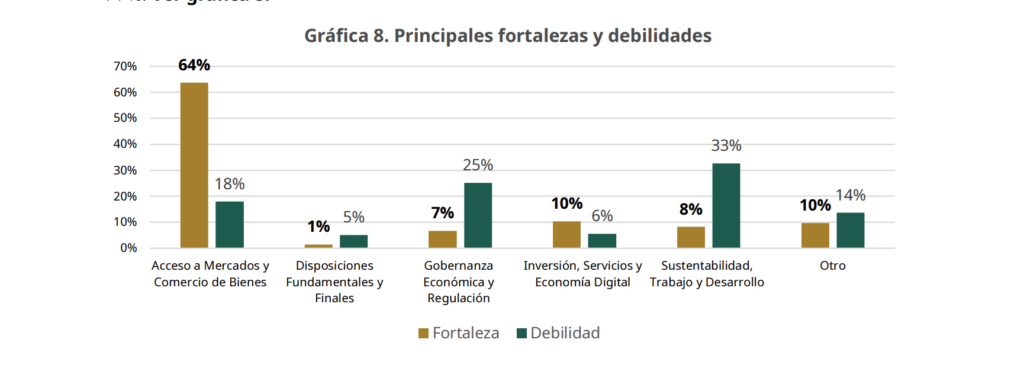 dplnewsEconomiaDigitalT MEC rp10032026