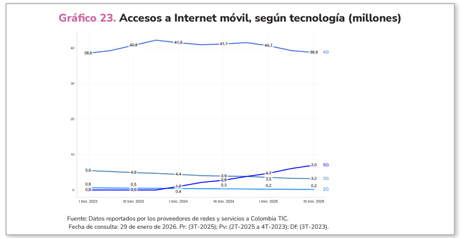 dplnews internet movil col mintic 160326sd