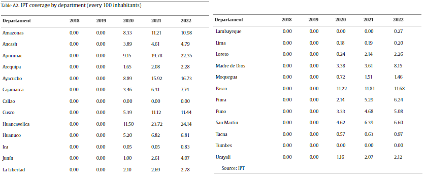 Proyecto Internet para Todos en Perú tuvo “impacto positivo” y es replicable en otros países: estudio 1 image 30