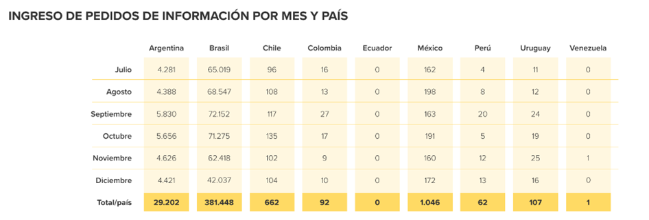Mercado Libre reduce publicaciones irregulares y refuerza lucha contra venta de productos falsificados 2 image 38