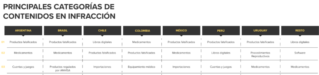 Mercado Libre reduce publicaciones irregulares y refuerza lucha contra venta de productos falsificados 1 image 40