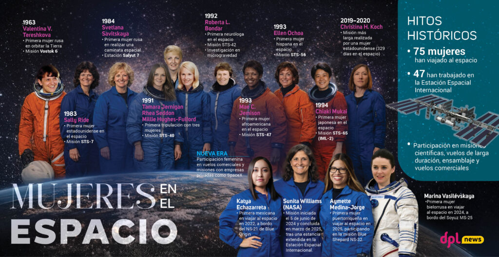 mujeres espacio.jpg 1