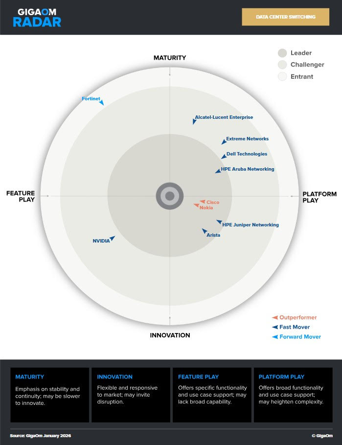dplnewsGigaOmNokia rp09042026