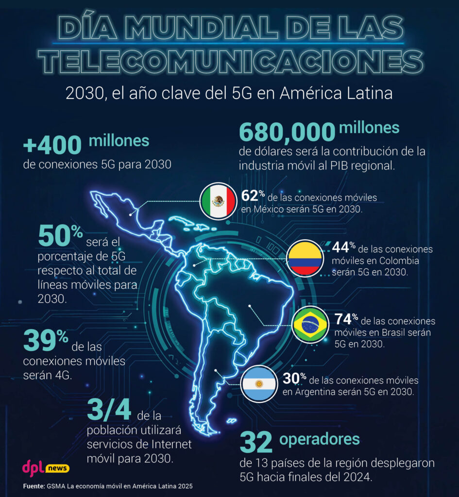 Dia telecom