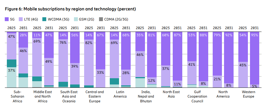 5G está entrando en una nueva etapa impulsada por Inteligencia Artificial 1 image 19