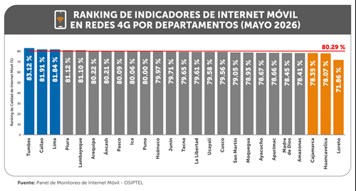 np panel de monitoreo mayo 2026 grafico1