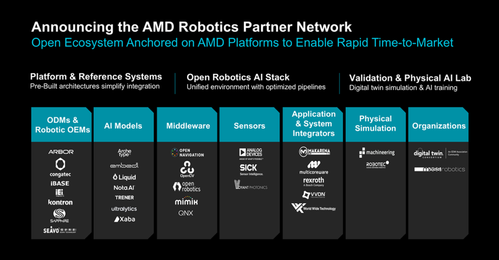 AMD presenta procesadores para acelerar la era de la IA Física y los robots 3 AMD Robotics Partner Network 1