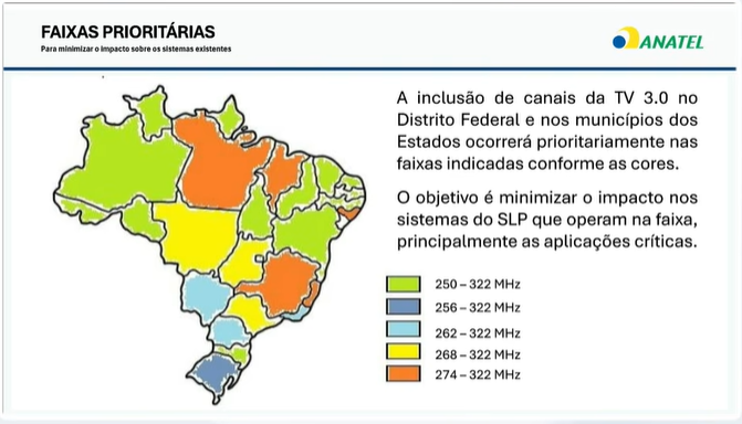 Anatel aprova reorganização do espectro para viabilizar a TV 3.0 1 Captura de tela 2026 07 02 140113