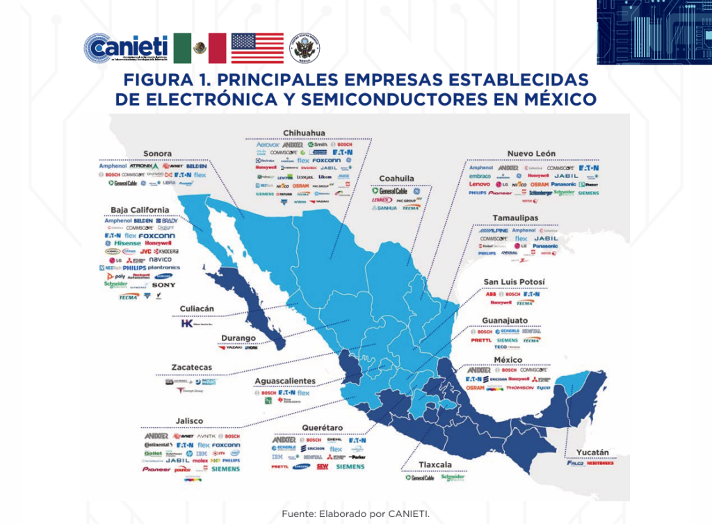 Empresas Semiconductores Canieti