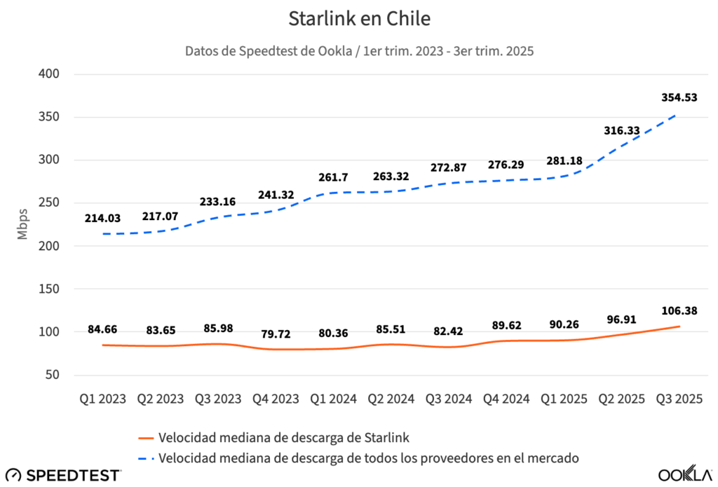 Los satélites tendrán un gran impacto en la conectividad de Latinoamérica 3 image 13