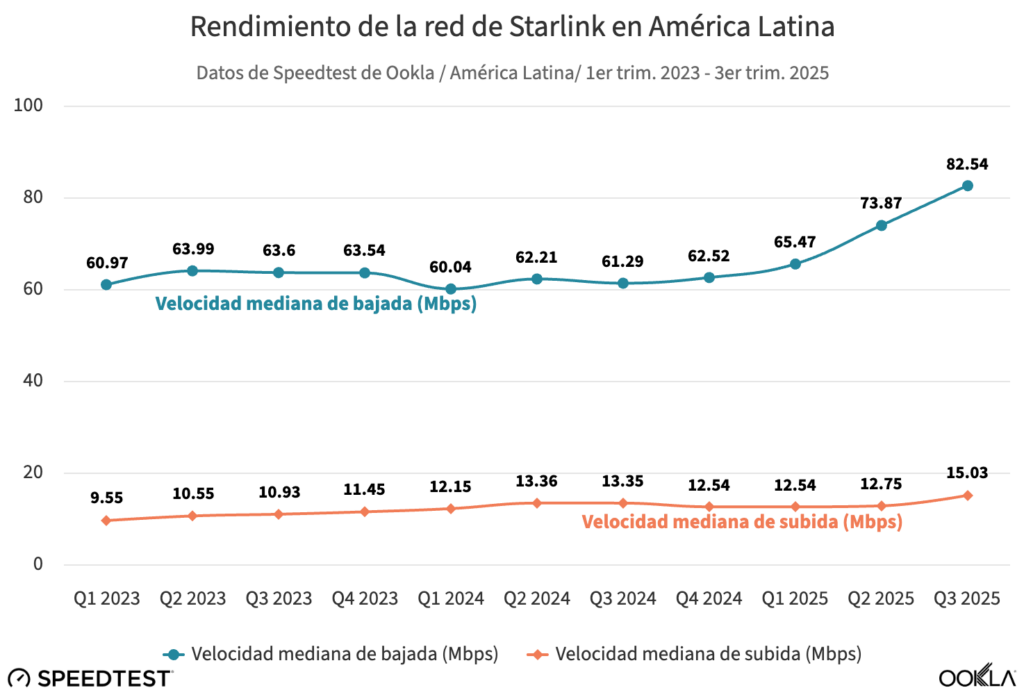 Los satélites tendrán un gran impacto en la conectividad de Latinoamérica 1 image 14